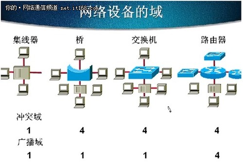 中小企业网络管理 路由器学习入门篇