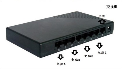 计算机网络中硬件连接设备有哪些?